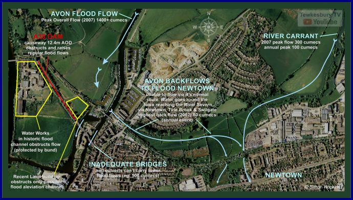 Enchant Film Media 2 End Higher Flooding